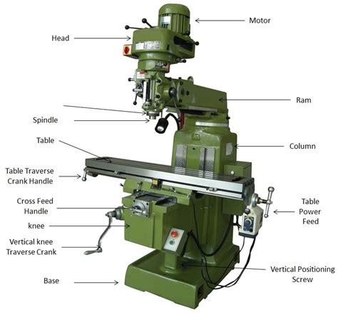 cnc milling spares parts factory|cnc mill diagram.